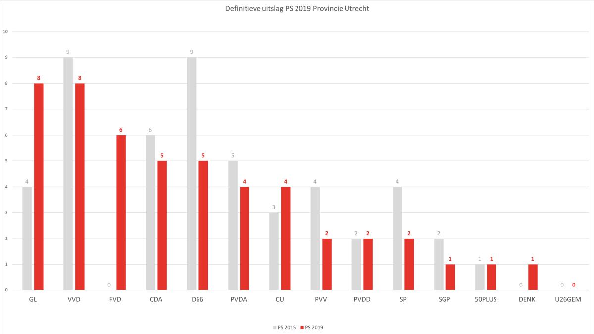 verkiezingenps2019